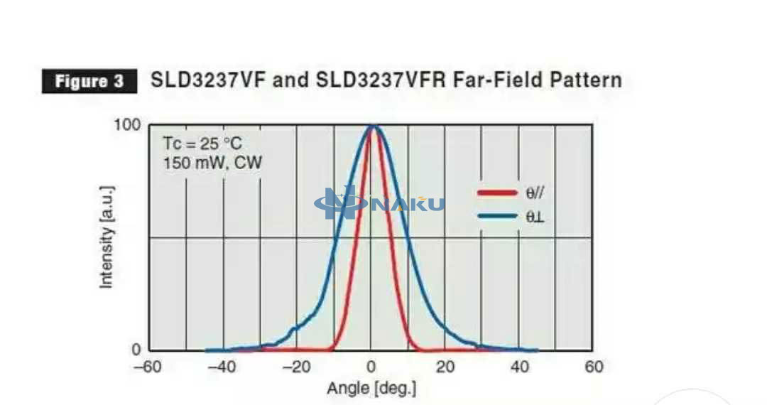 SLD3237VFR-51 laser diode